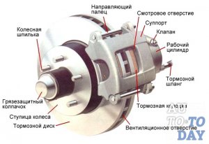 Как собрать тормозной суппорт