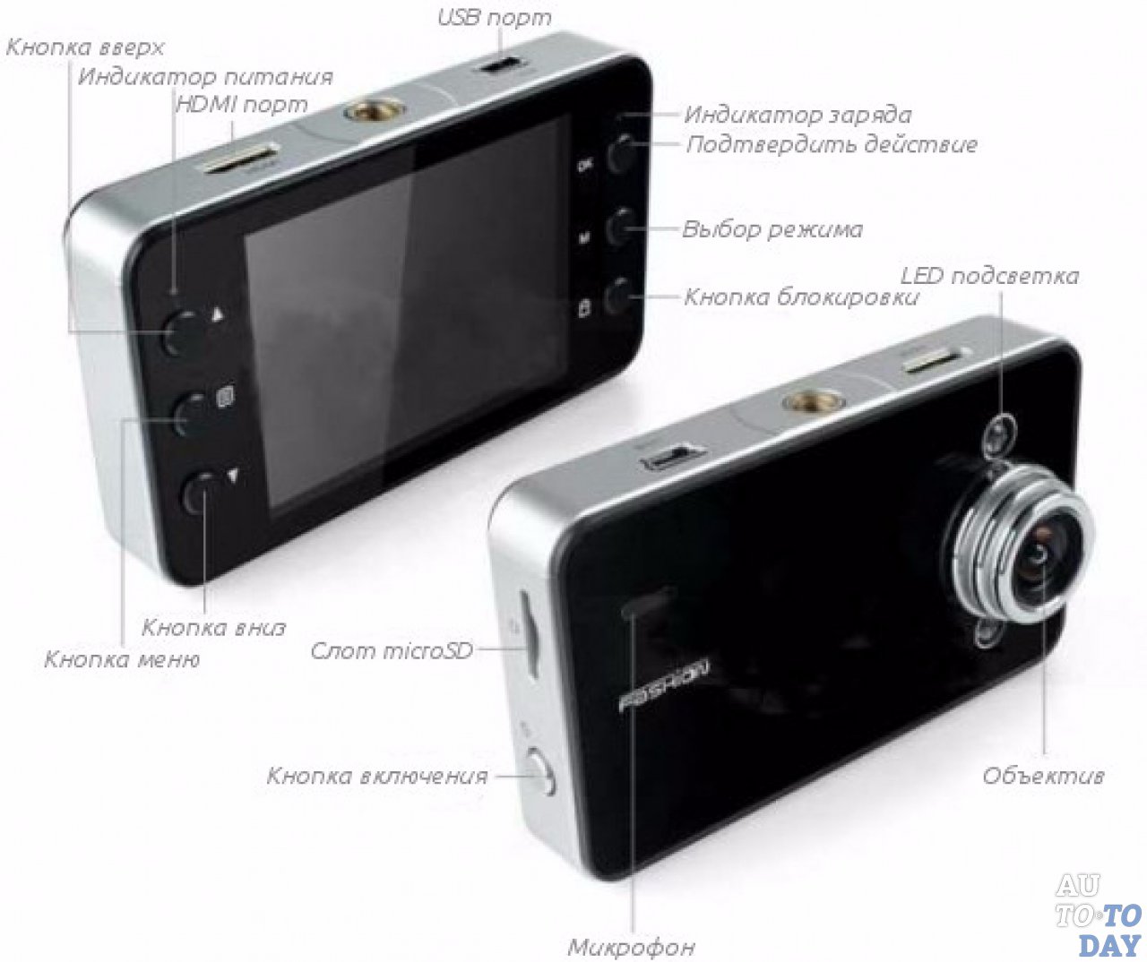 Расположение кнопок Расположение кнопок