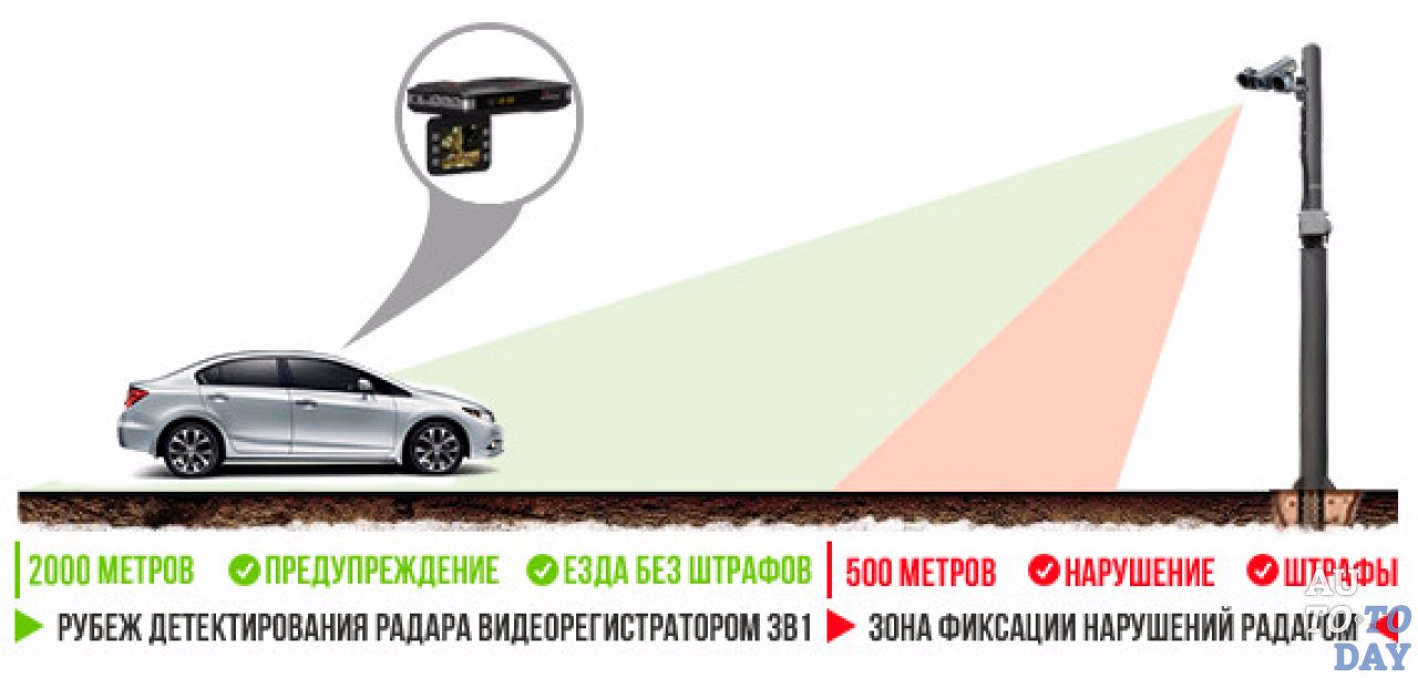 Оповещение о радарах