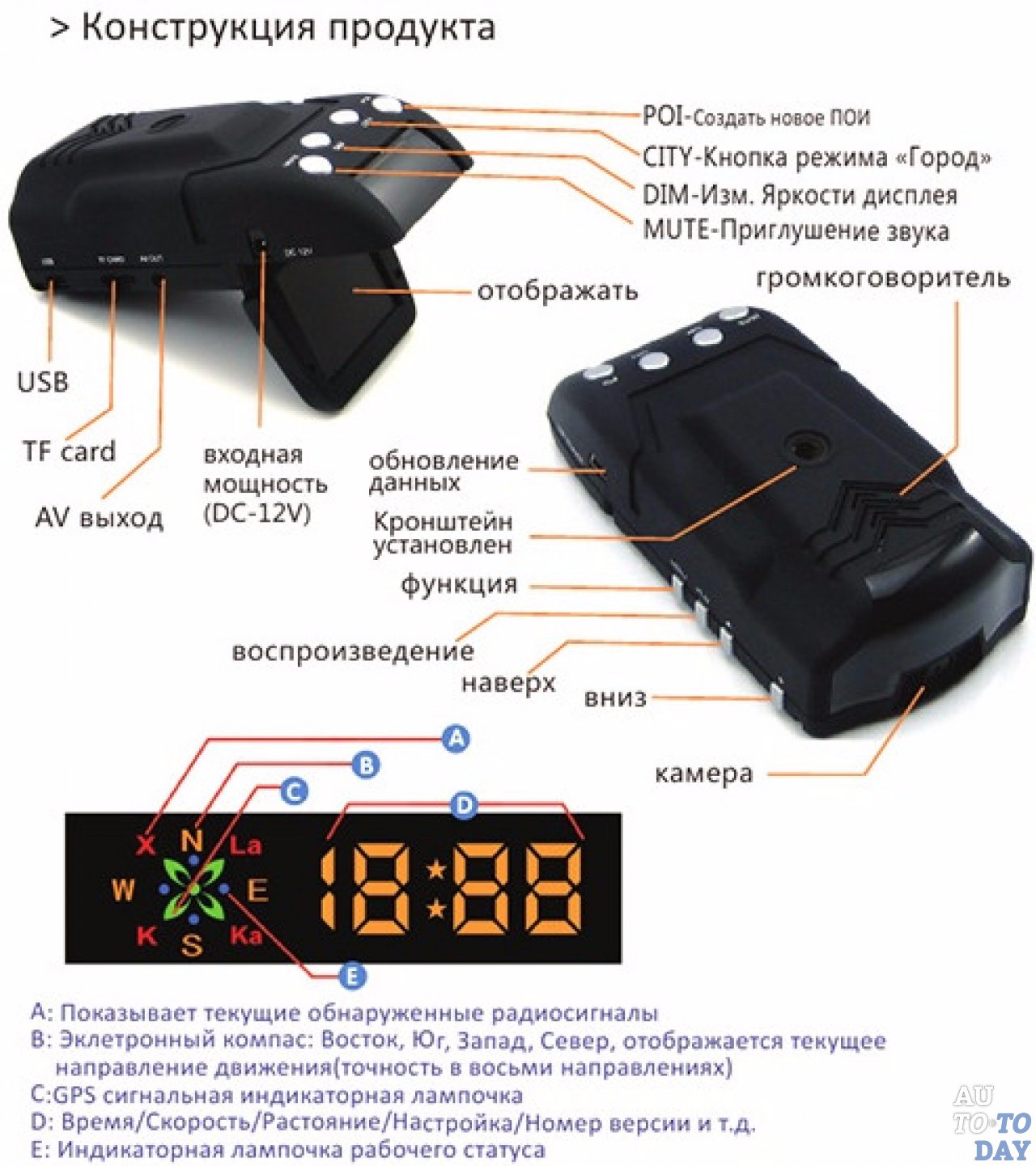 Расположение кнопок
