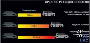 Средняя реакция водителя