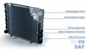 Радиатор Радиатор