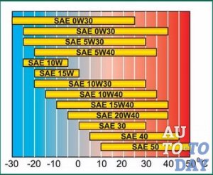 Класификация