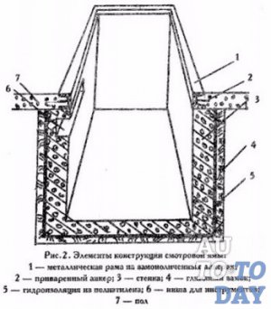 Смотровая яма