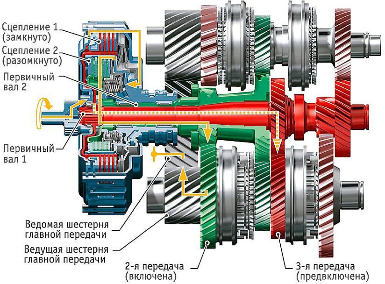 Схема работы АКПП Схема работы АКПП