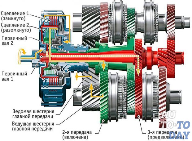 Схема работы АКПП Схема работы АКПП