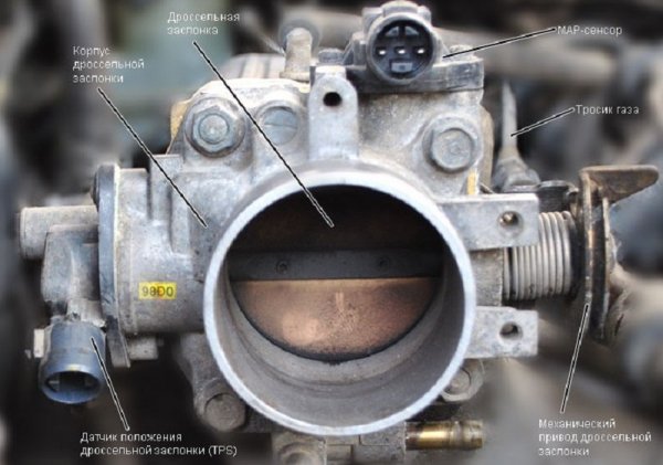 Датчик положения дроссельной заслонки (ДПДЗ): признаки неисправности