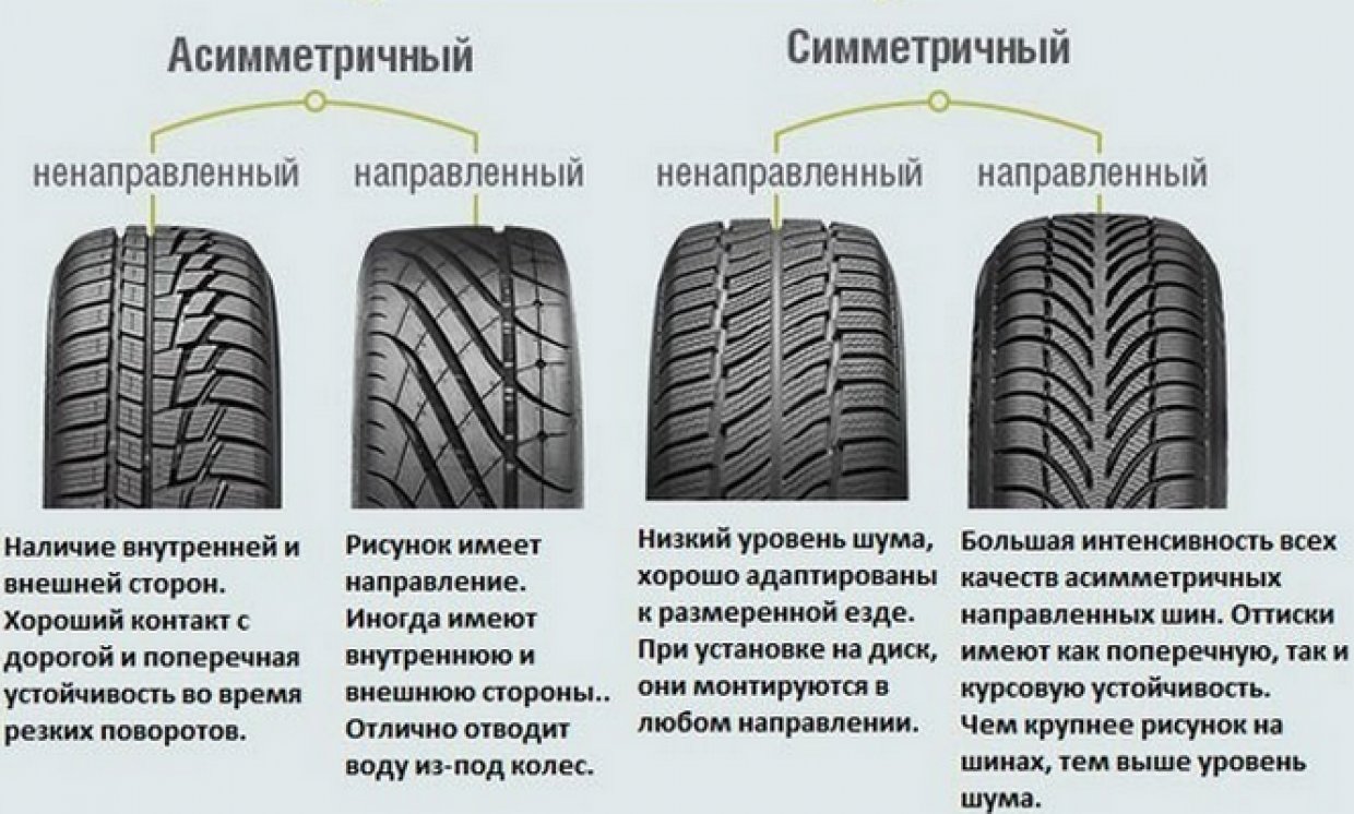 Классификация автомобильных шин по рисунку протектора Классификация автомобильных шин по рисунку протектора