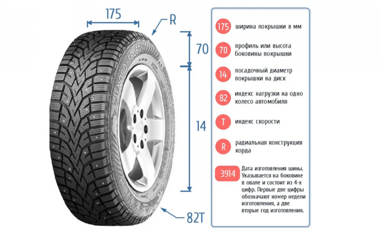 Автомобильная шина Автомобильная шина