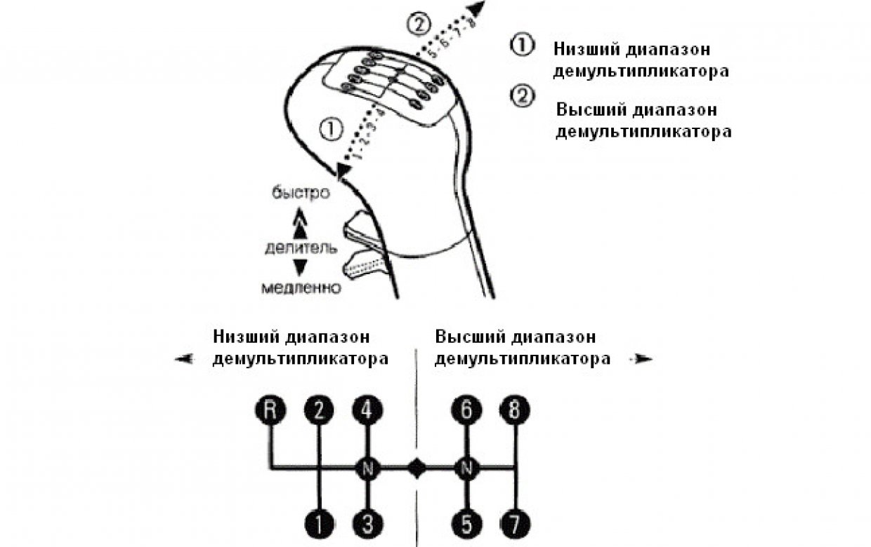 Механизм кулисы Механизм кулисы
