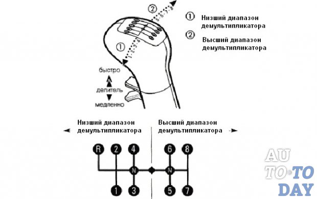 Механизм кулисы Механизм кулисы