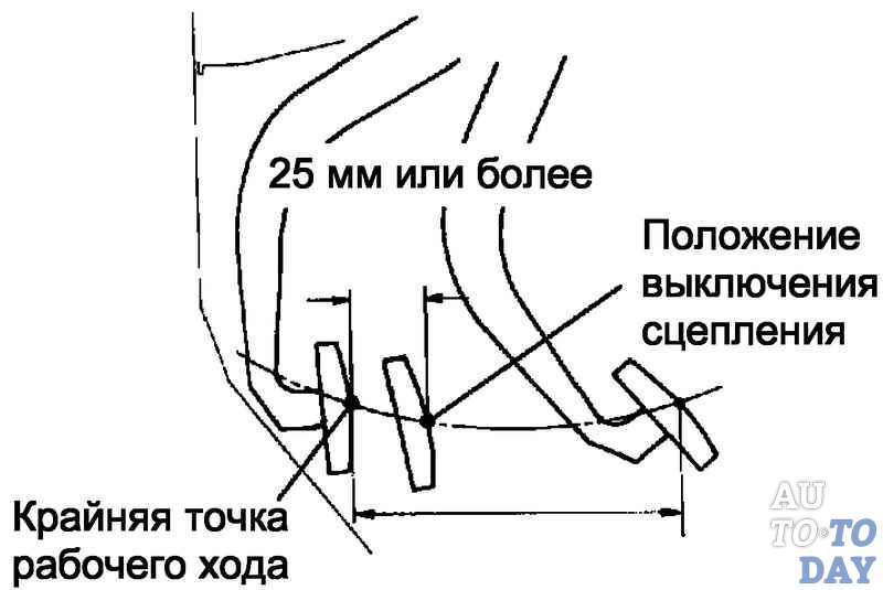 Проваливается педаль сцепления лачетти