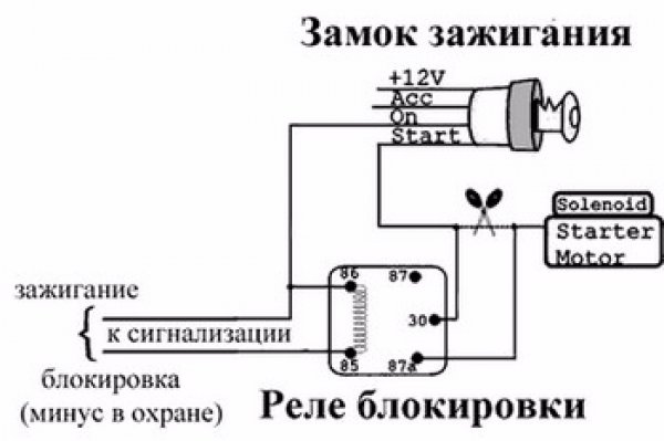 Особенности электрооборудования и предохранители автобуса ПАЗ-32053