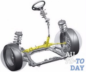 Рулевая рейка