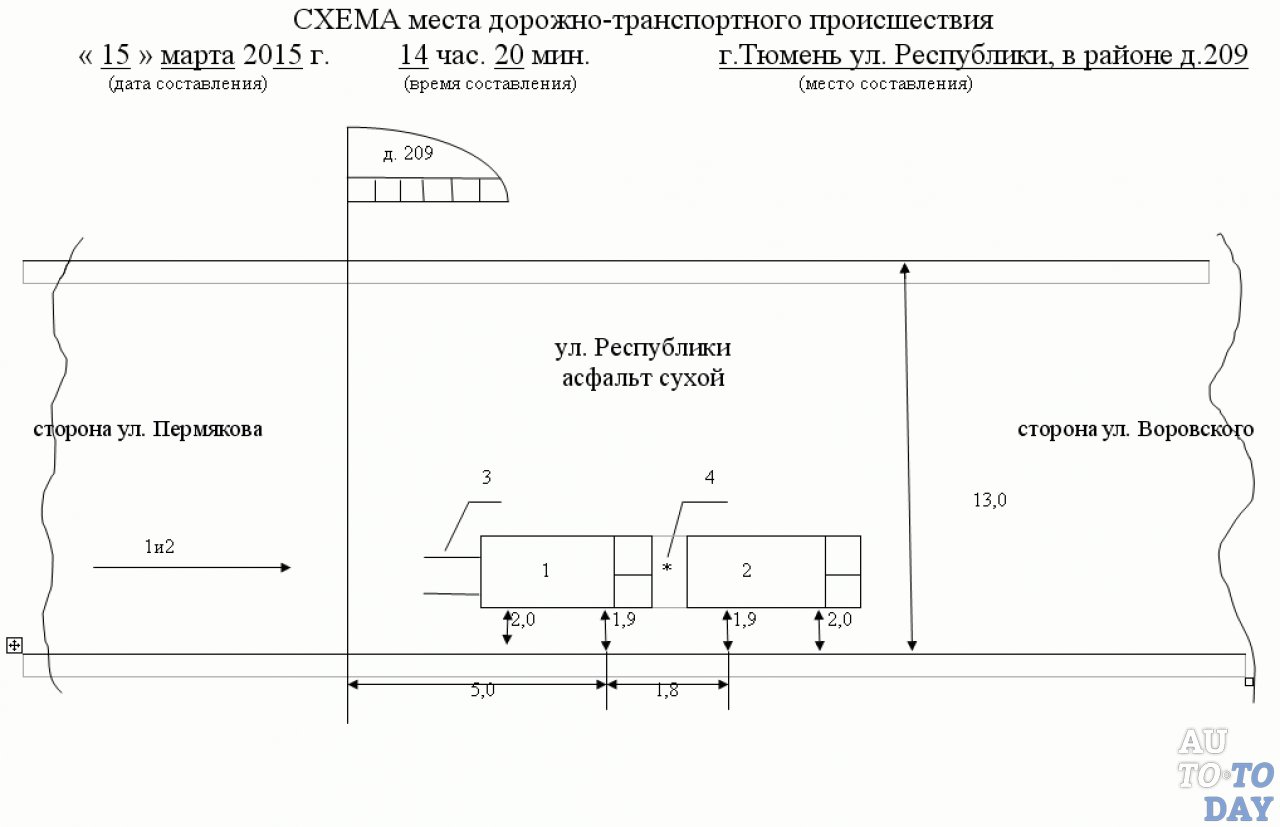Схема автоаварии