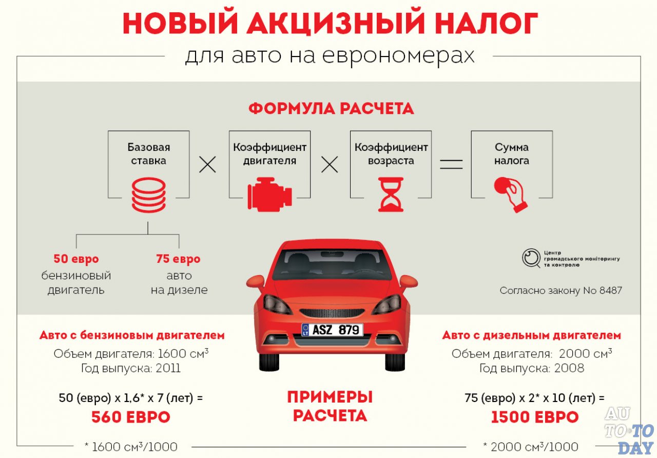 Акцизный налог на автомобиль