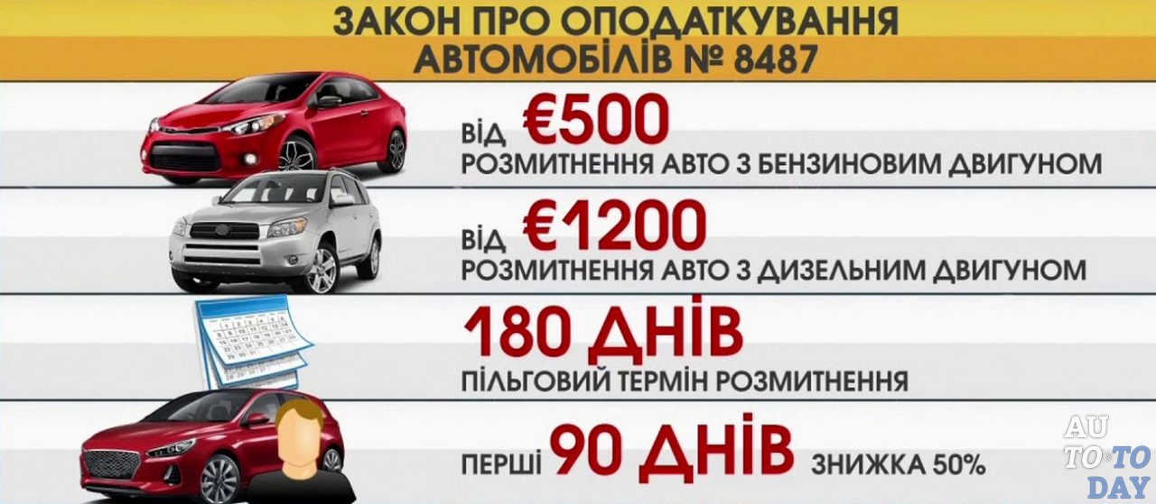 Сколько растаможить машину из белоруссии. Растаможка машин. Растаможивание авто. Растаможка авто презентация. Растаможка авто в Украине.