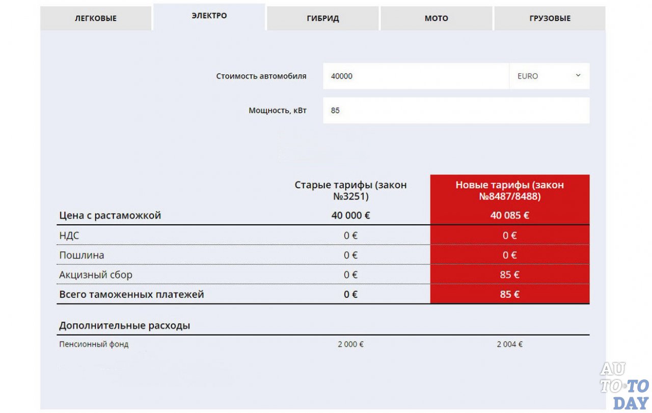 Растаможка авто калькулятор