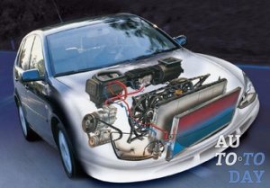 Система охлаждения Система охлаждения