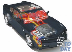 Система охлаждения Система охлаждения