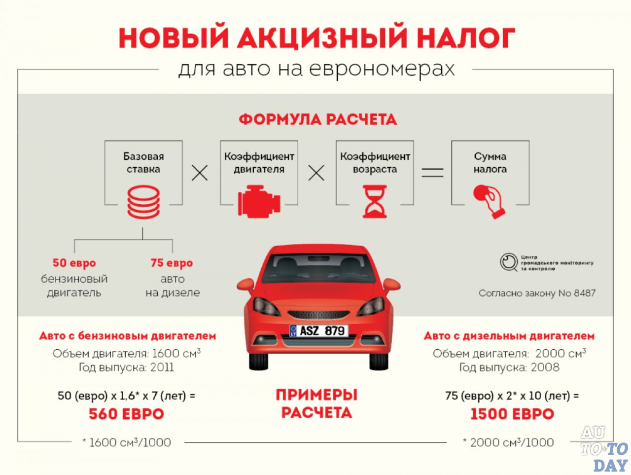 Стоимость растаможки Стоимость растаможки