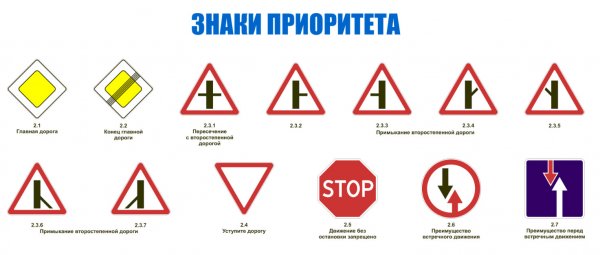 Дорожные знаки круглые с красной каймой на белом фоне