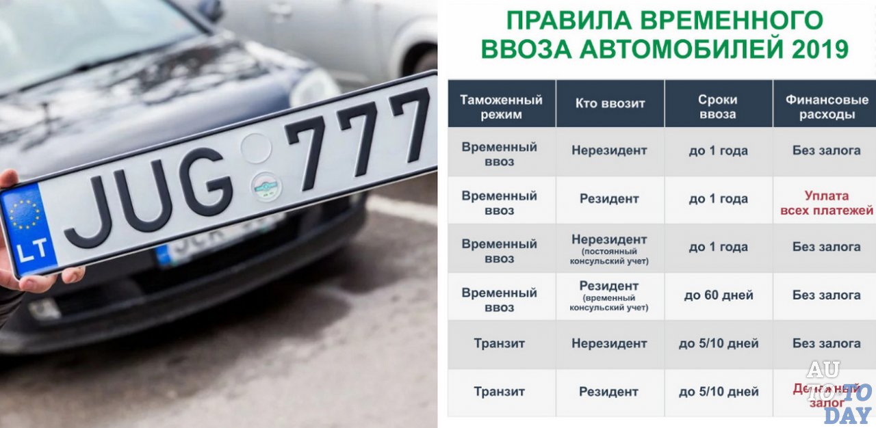Регистрация автомобилей в россии. Временный ввоз автомобиля. Продлить временный ввоз автомобиля. Иностранные номера машин. Растаможка авто.