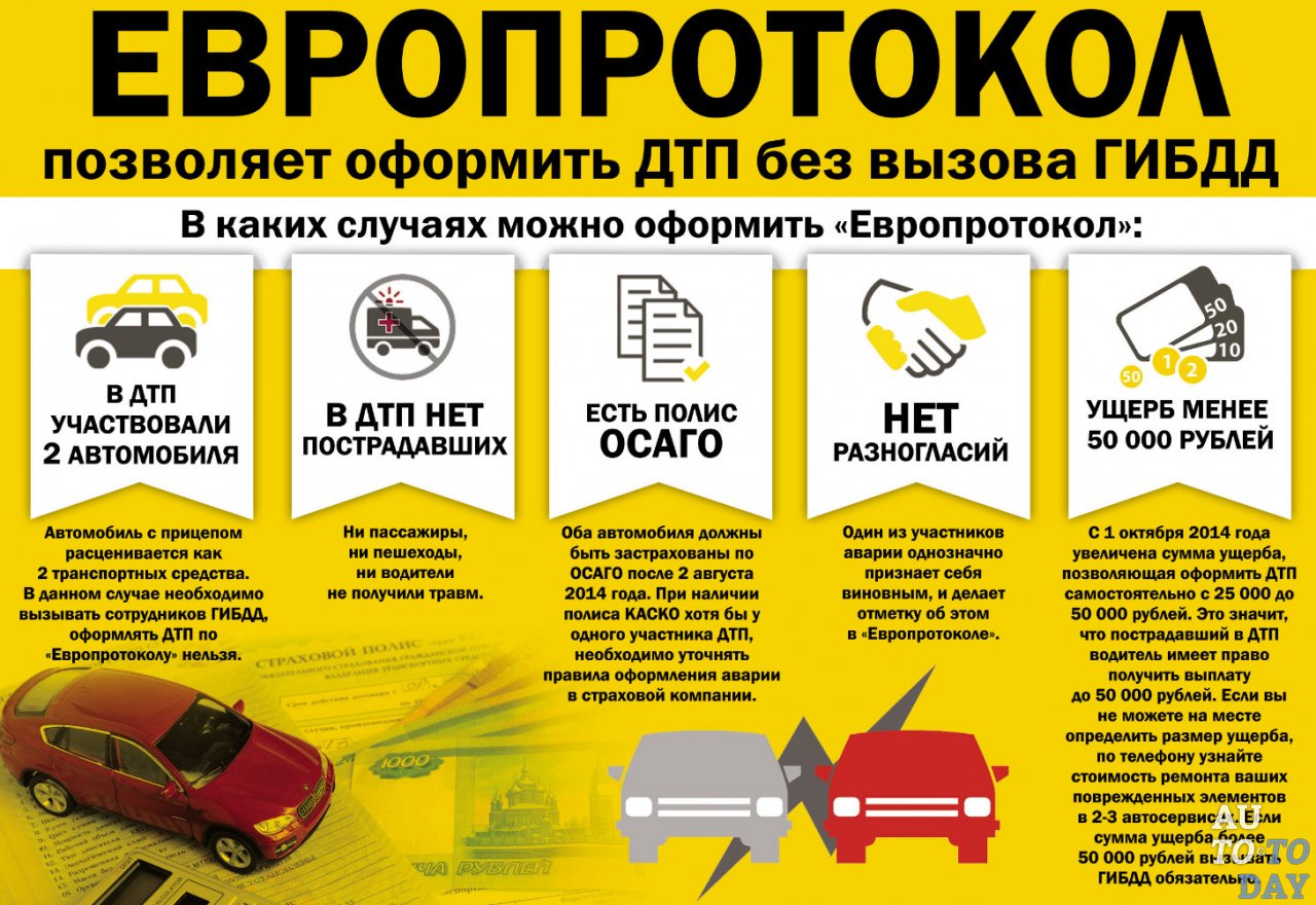 Оформление европротокола без вызова ГИБДД Оформление европротокола без вызова ГИБДД