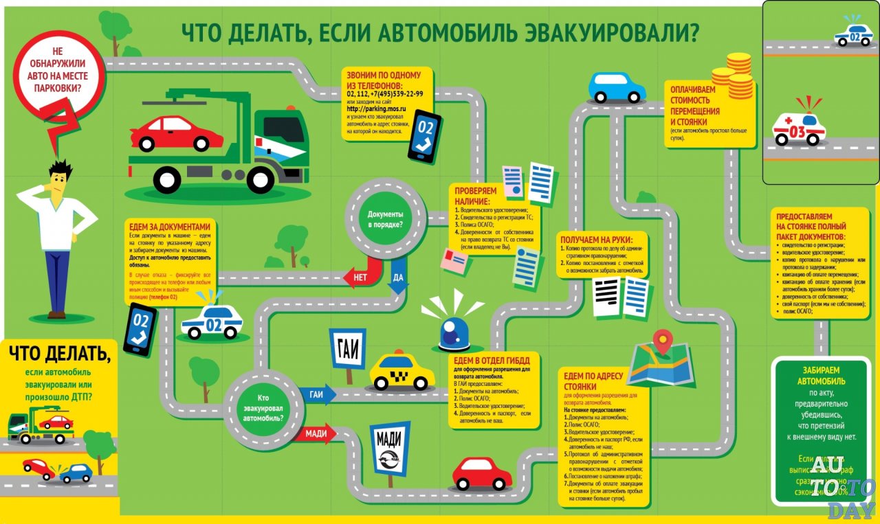 Что делать при эвакуации автомобиля Что делать при эвакуации автомобиля