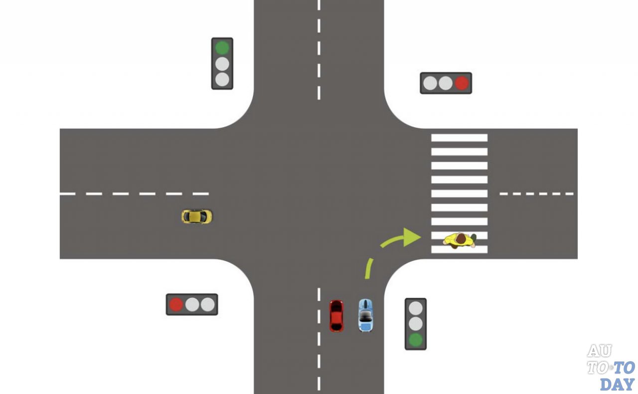 Четырёхсторонний перекрёсток Четырёхсторонний перекрёсток
