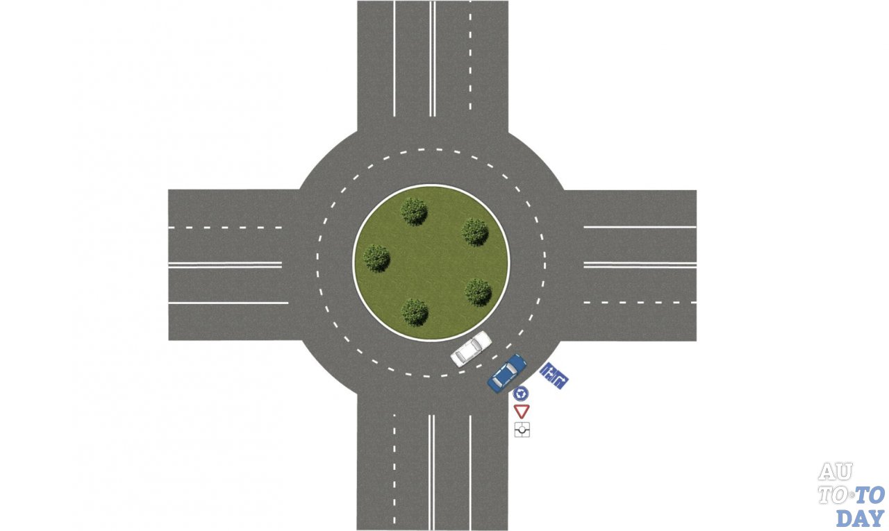Круговой перекрёсток Круговой перекрёсток