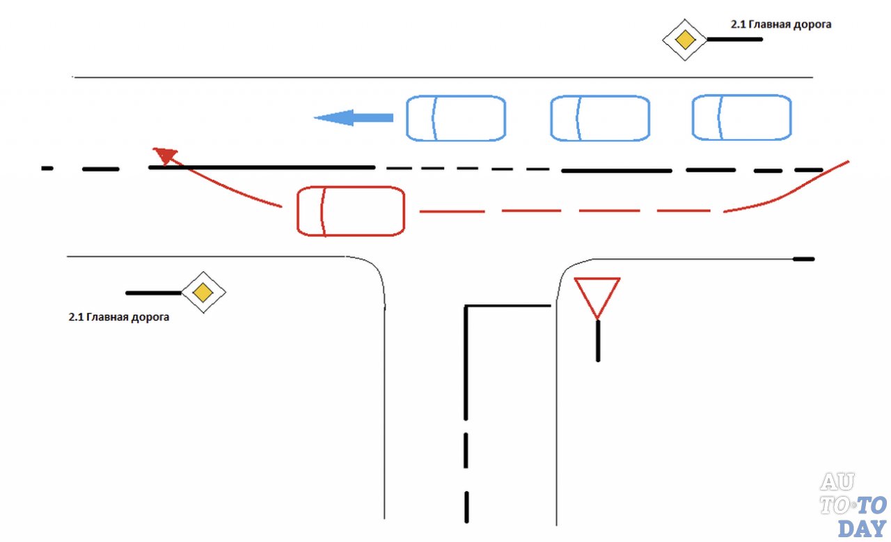Обгон на перекрёстке по главной дороге Обгон на перекрёстке по главной дороге