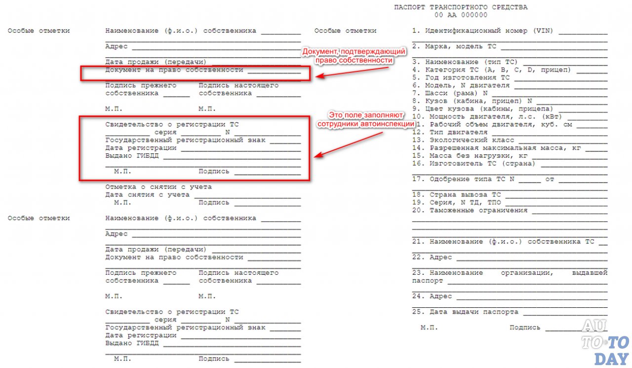 Документ ПТС