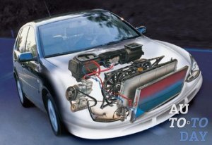 Кондиционер автомобильный