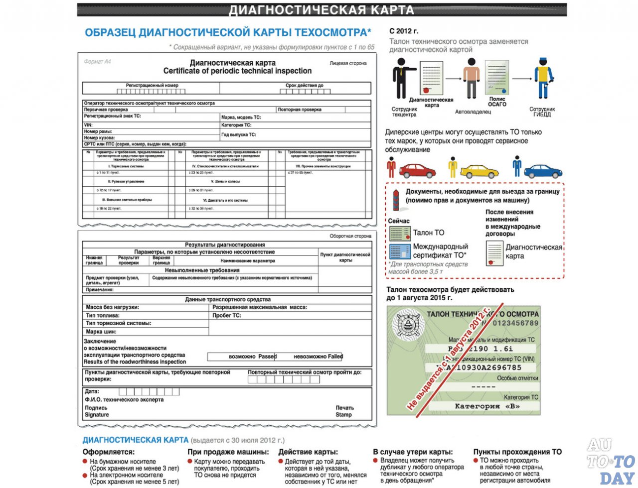 Диагностическая Карта Купить Онлайн 2025