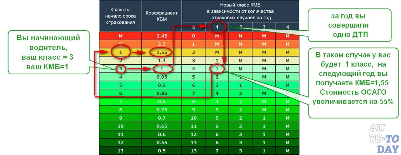 Как рассчитывается КБМ