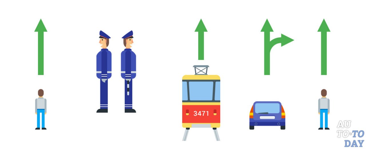 Со стороны движения. Приоритет регулировщик светофор знаки разметка. Регулировщик дорожного движения. Регулировщик боком. Приоритеты в дорожном движении регулировщик.
