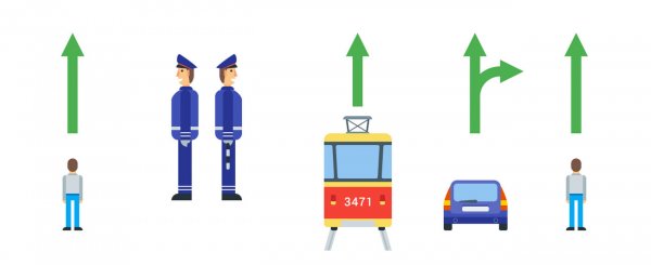 Регулировка дорожного движения: что означает, виды жестов и как легко ...