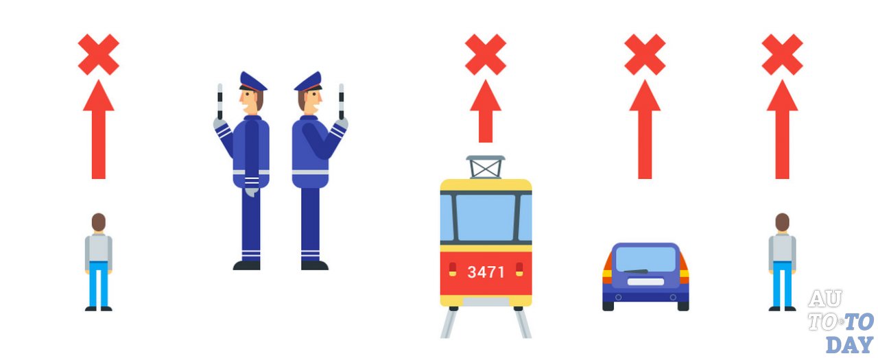 Запрещающие жесты