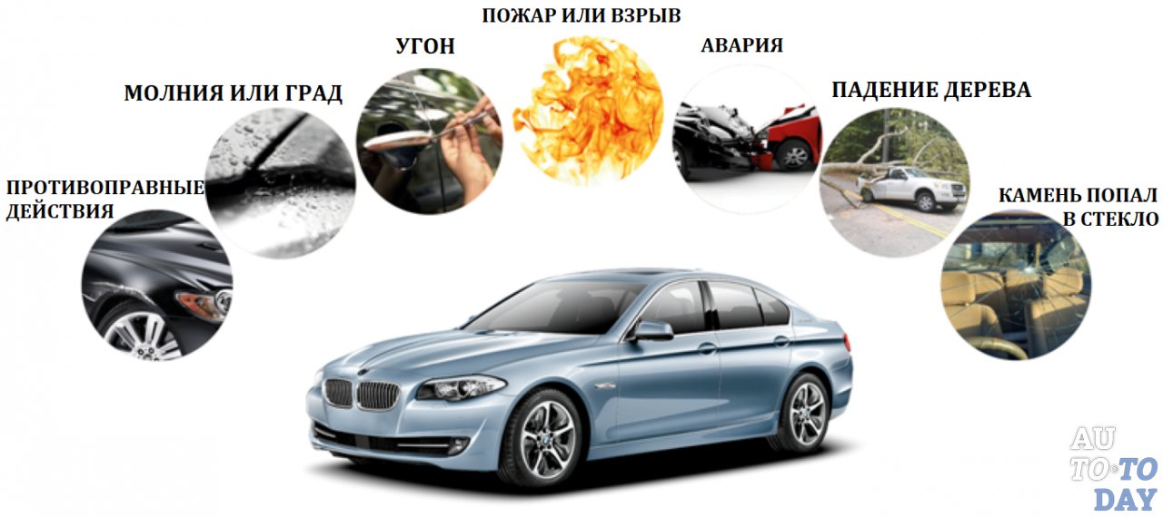 Риски предпологаемые страховкой