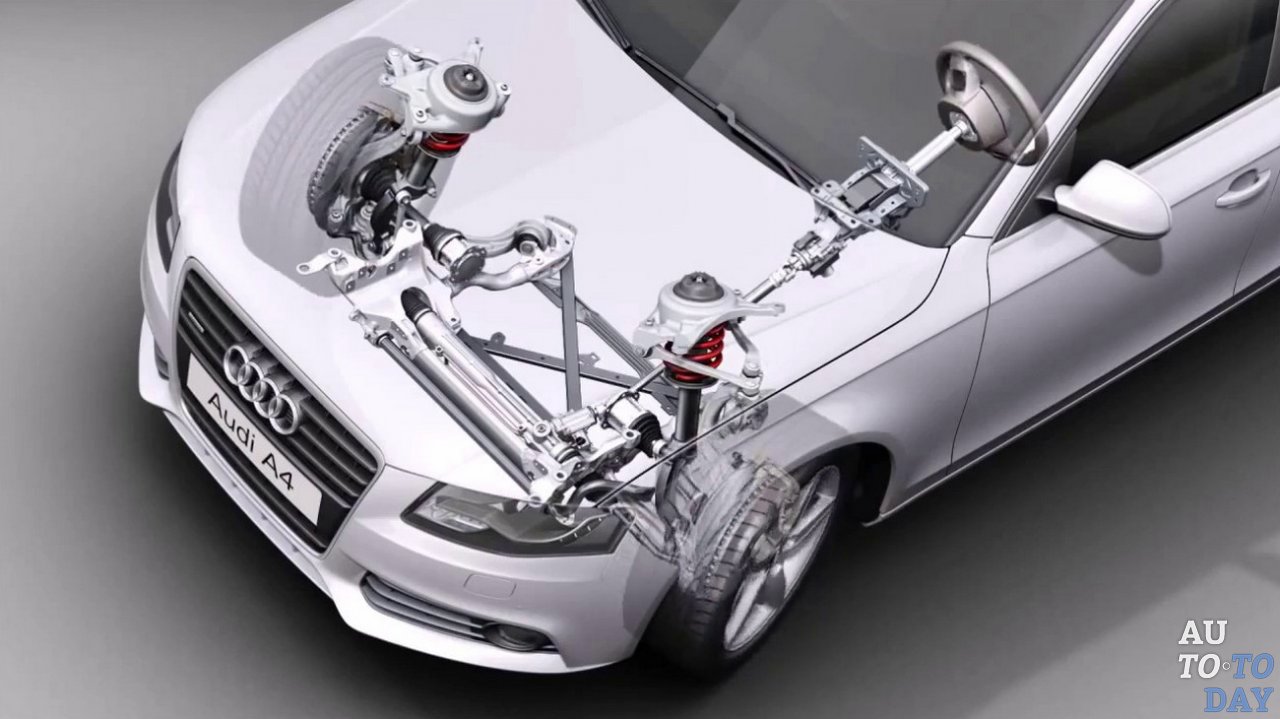 Рулевая система автомобиля Рулевая система автомобиля