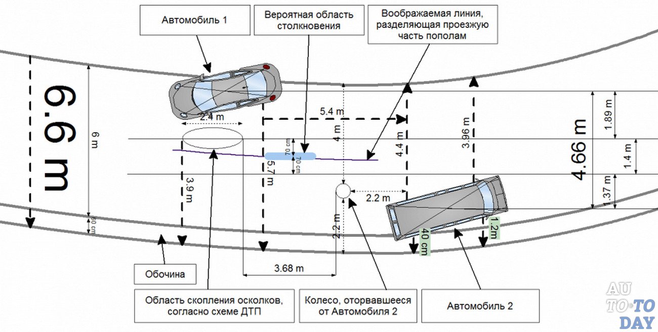 Как рисуется схема дтп