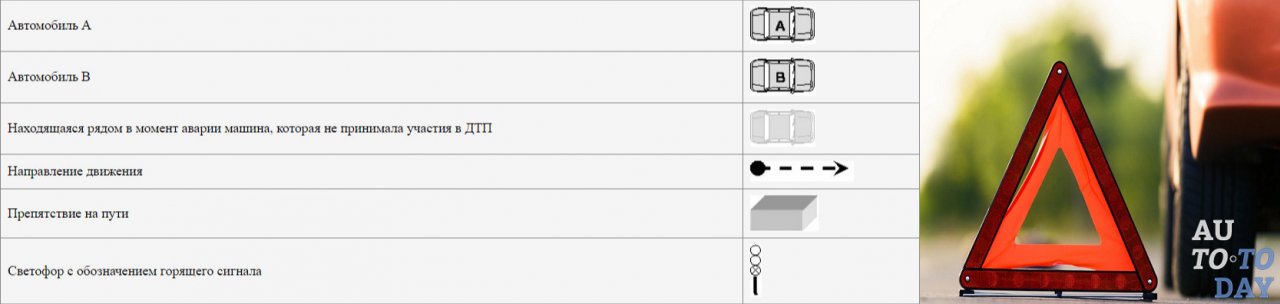 Условные обозначения в Типовых схемах ДТП