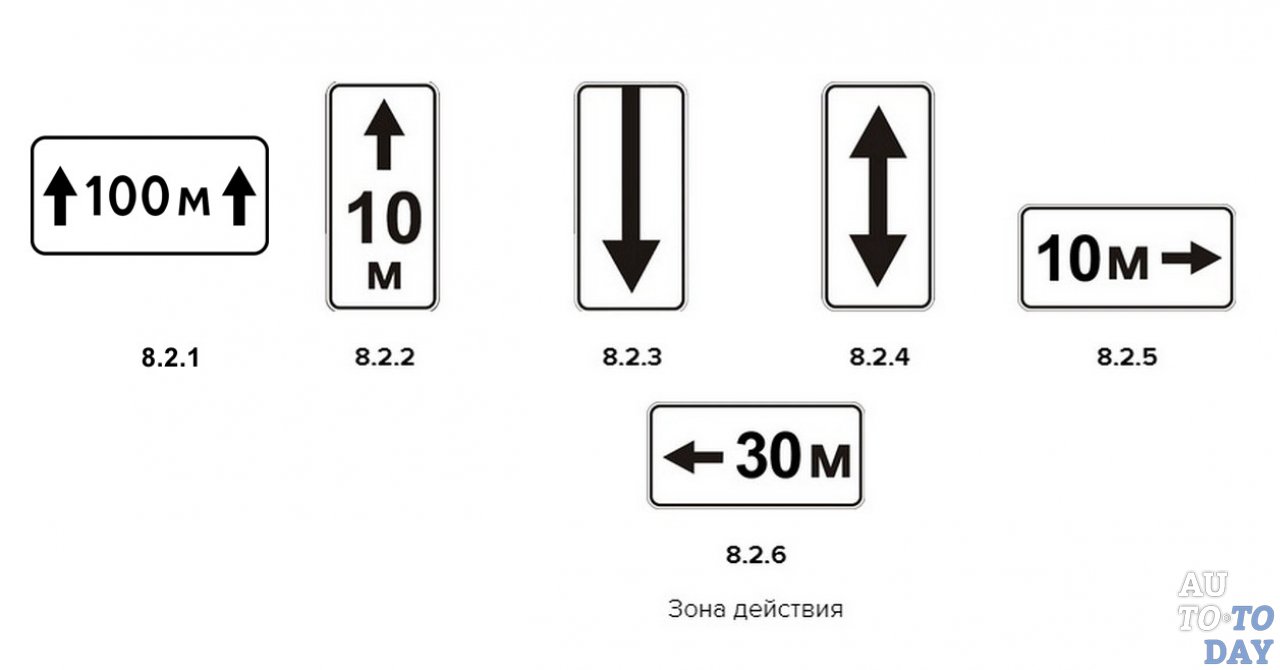 Знак стоянка запрещена со стрелкой в обе. Табличка зона действия 8.2.6. Табличка зона действия знака 8.2.1. Зона действия знака 10 м. Знаки 8.2.2-8.2.6 зона действия.