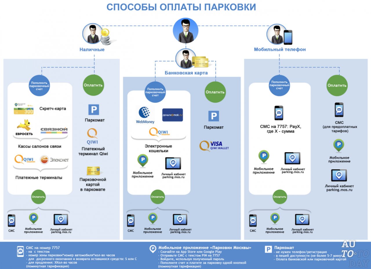 Знак парковки с розеткой можно ли стоять