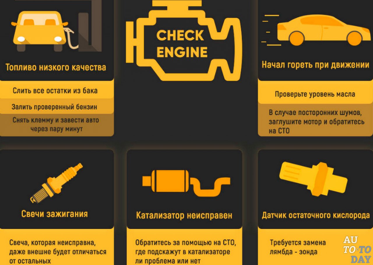 Причины неисправности двигателя