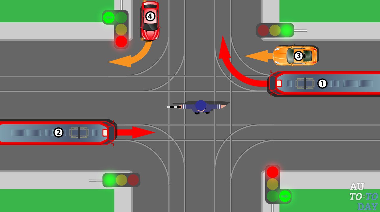 Пересечение проезжих частей на перекрёстке, что это и какие бывают ...