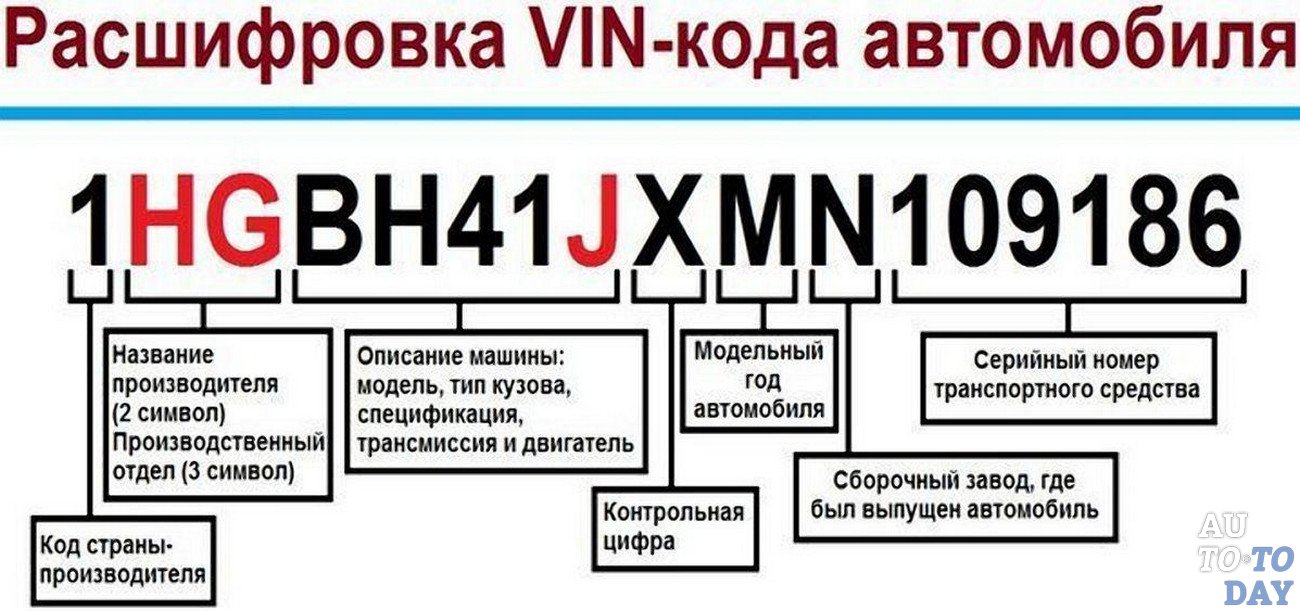 Расшифровка номера краски