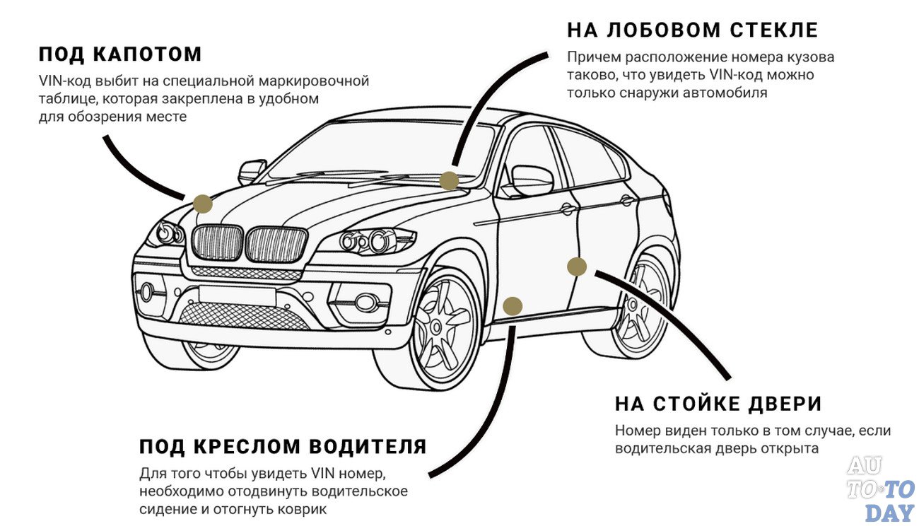 Ттх это расшифровка авто