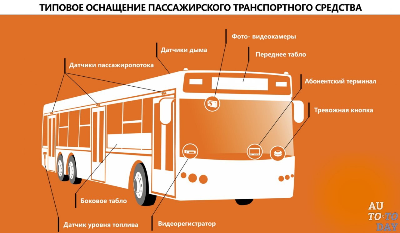 Автобус подъезжает к остановке пассажир автобуса с ребенком на руках переходит к передней двери